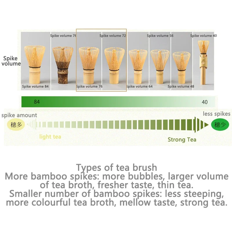 Japanese Matcha Tea Set with Bamboo Accessories 6