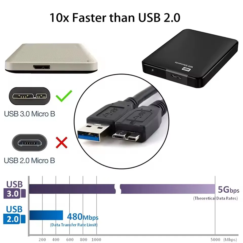 Enhanced USB 3.0 Micro B Data Cable