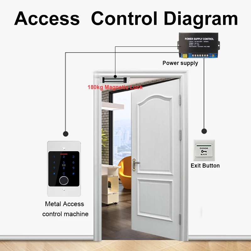 WiFi Tuya Smart Door Lock Keyboard RFID Access Controller Waterproof Metal Keypa