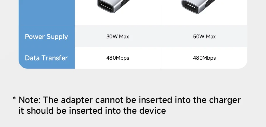 Hagibis Lightning & USB-C Bidirectional Charging Adapter
