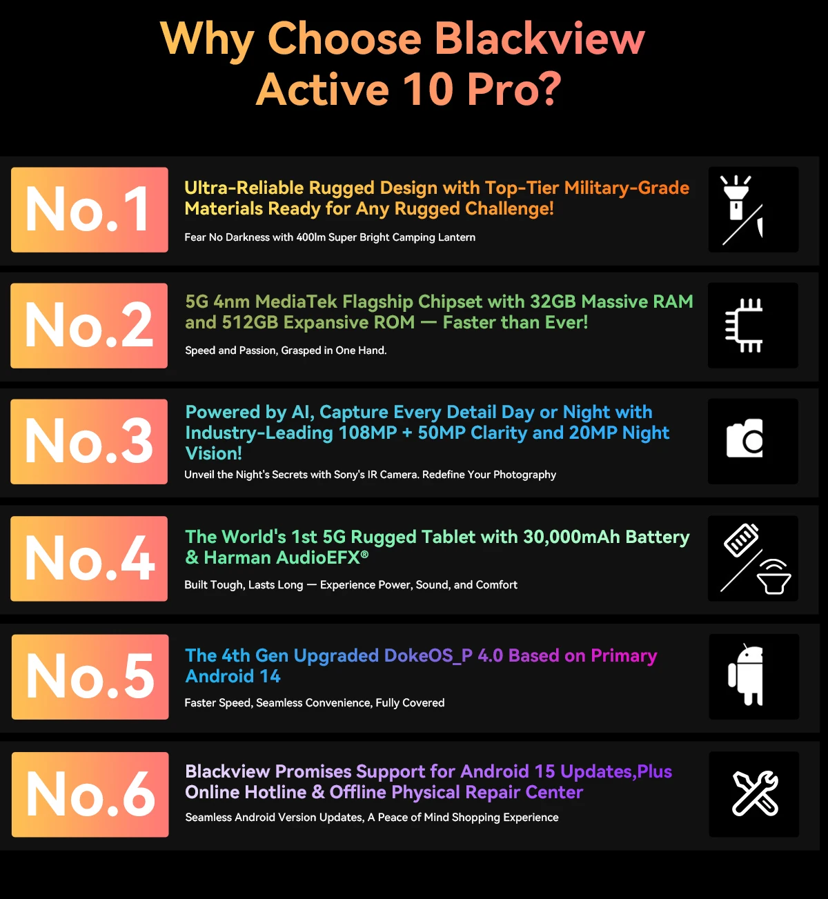 Blackview Active 10 Pro Rugged Tablets 11" FHD+ Display MTK 7300 30000mAh Battery 108MP Camera, 12GB 512GB, 5G Tablet Android 14