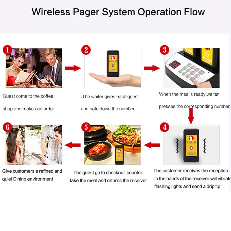 YARMEE Restaurant equipment pager Buzzer Wireless Receiver calling system For Coasters Food truck Coffee Shop Queuing System
