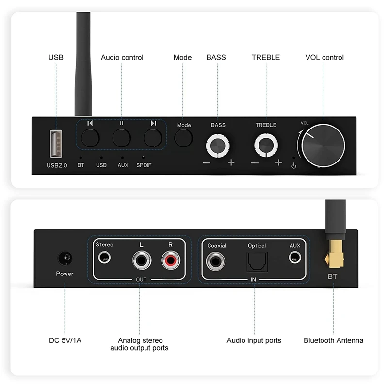 NEW-USB 192Khz DAC  Ƴα      V5.0 ű  ÷̾