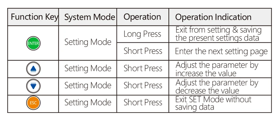 Controller front display close-up