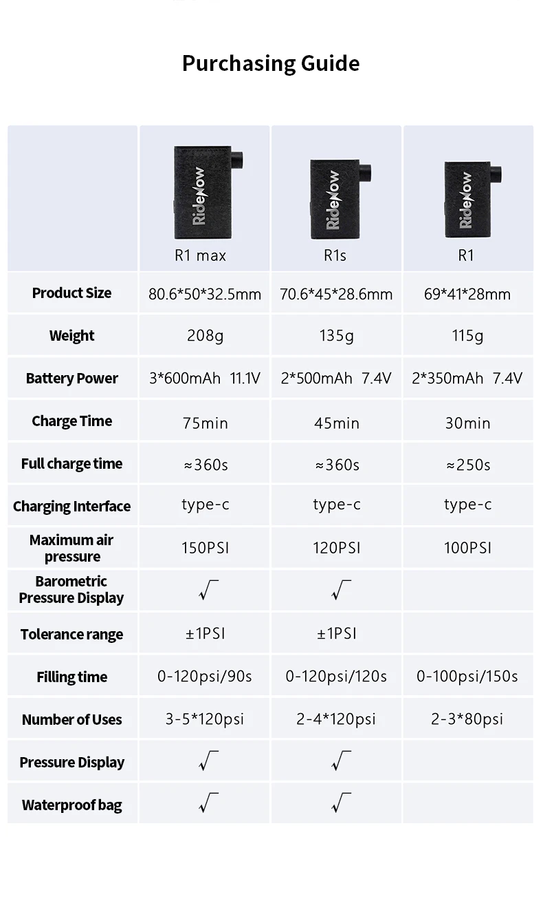 Description Picture 4 of itemRidenow Mini Portable Bicycle Electric Air Pump For MTB Road Bike With Display AirCompressor Outdoor Motorcycle Basketball Pumps