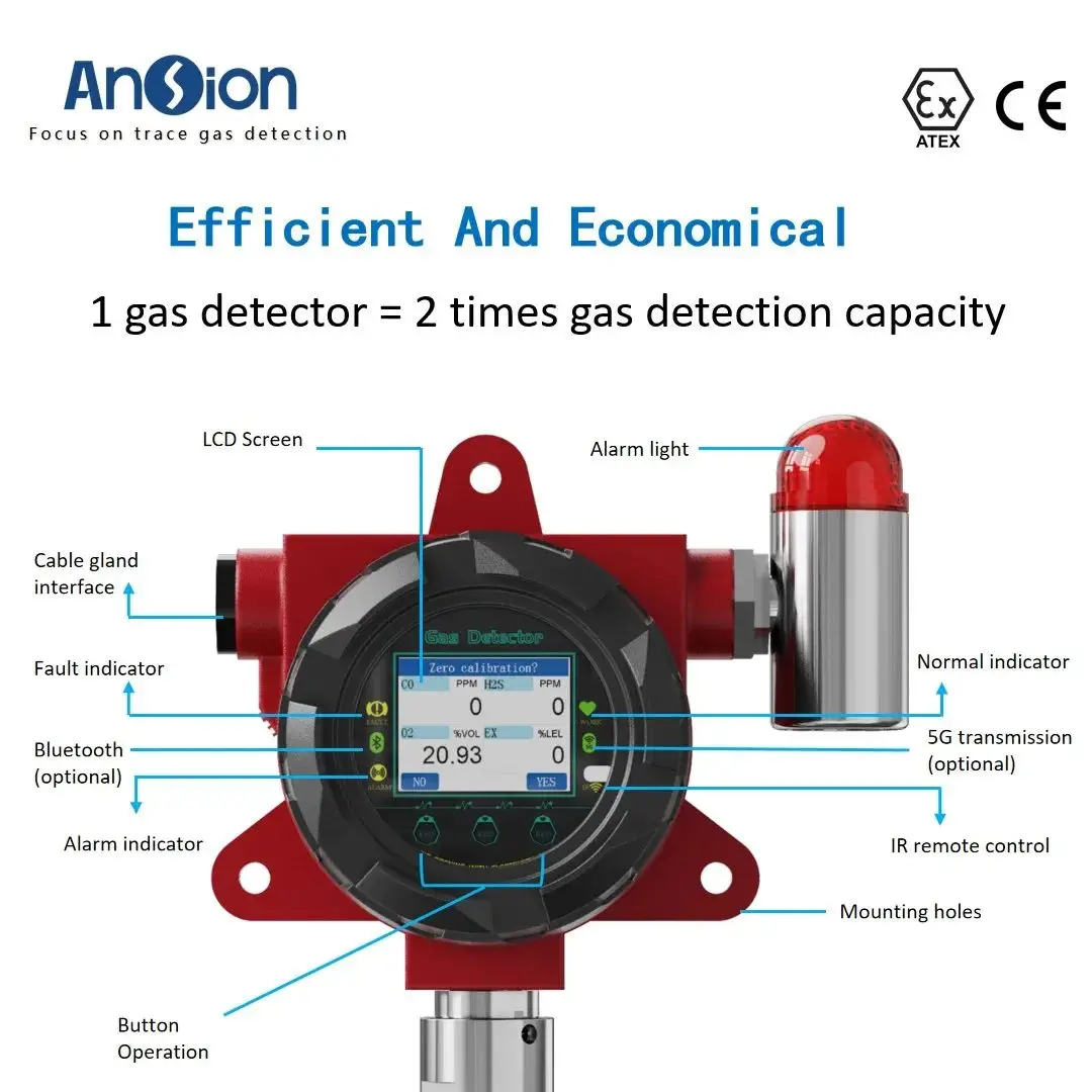 Ammonia Gas Detector 0-100PPM High Precision Fixed NH3 Dectector Industrial Explosion proof Gas Detector - Image 3