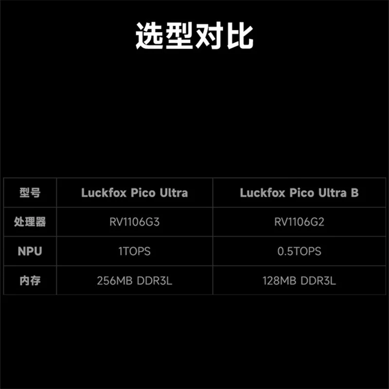1PCS Luckfox Pico Ultra RV1106 1TOPS AI 개발 보드 256MB+8GB 리눅스 미니 엣지 컴퓨팅 비주얼 프로세싱 키트