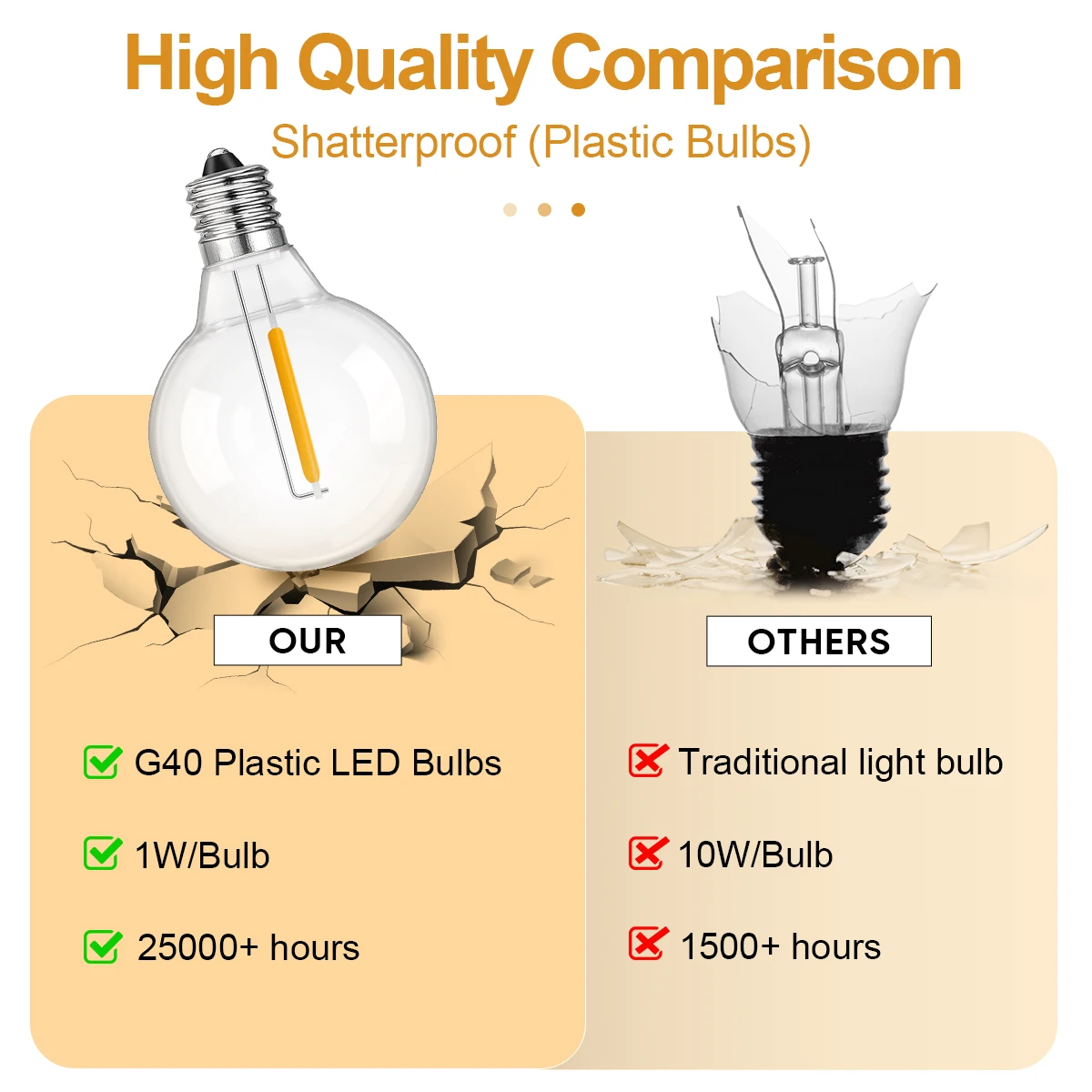 รูปสินค้า หลอดไฟ LED สวนสวย ทนแดดทนฝน