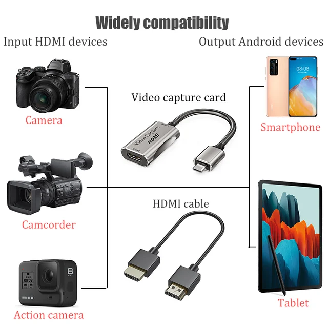 BFOLLOW Android Phone Tablet as Camera Monitor Camcorder HDMI Adapter for Vlog Youtuber Filmmaker DSLR Video Capture Card 5