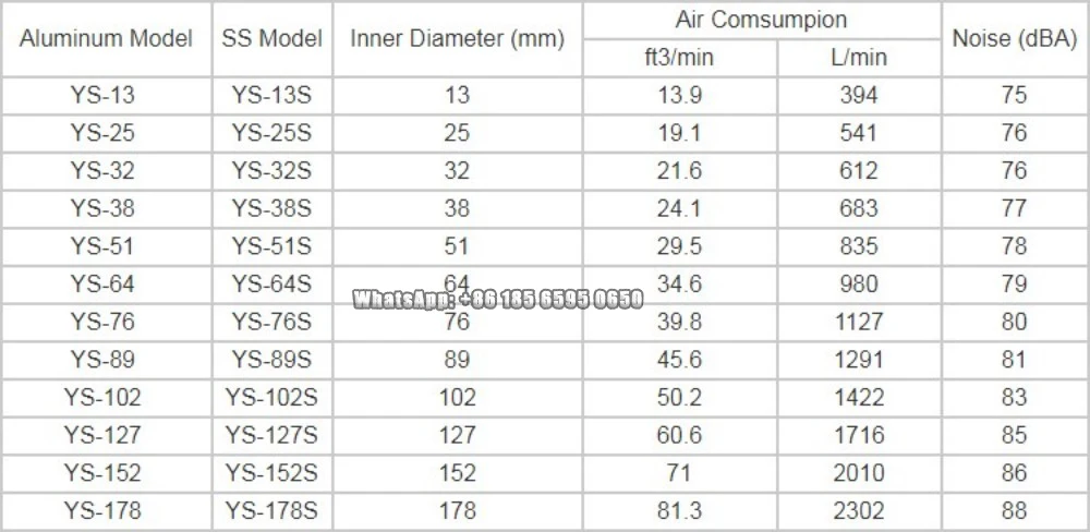 Description Picture 3 of itemSuper Air Knife Air Knife Air Aluminum Alloy Blow Dry Blow Water Blow Dust Cooling Circular Compressed Air Ring Nozzle