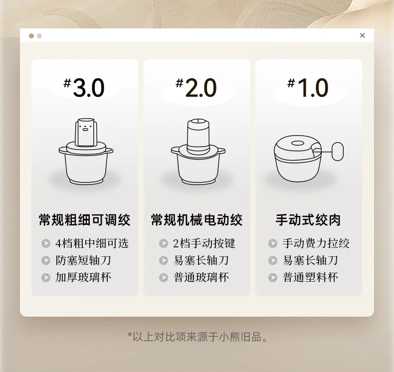 Description Picture 5 of item220V Bear Meat Grinder Electric Automatic Multifunctional Home Meat Mincer New Model AB