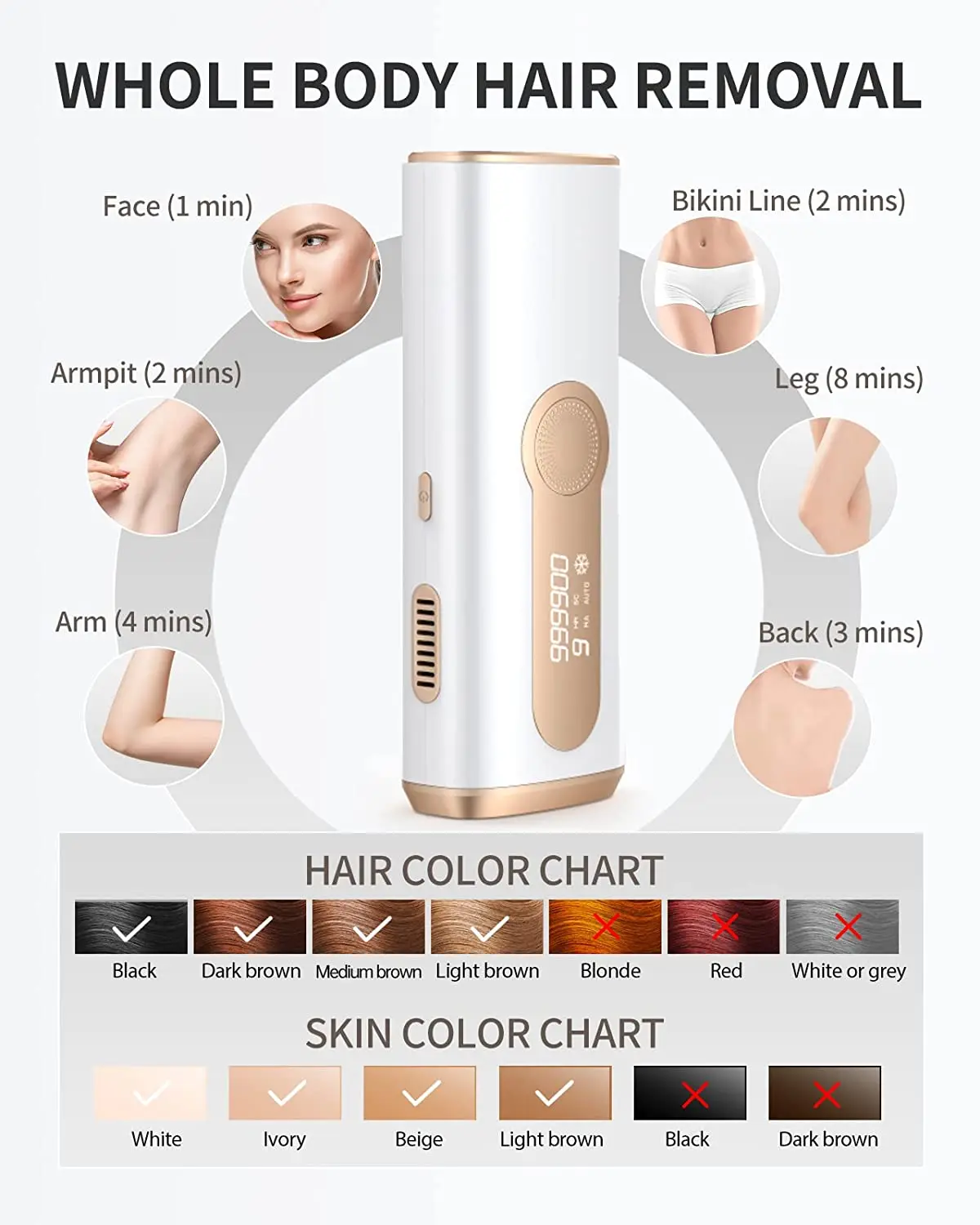 JOOYEE IPL-Haarentfernungsgerät mit Laser (999.900 Lichtimpulse) für Gesicht, Beine, Arme, Körper, Bikinizone – Epilierer für Frauen und Männer – Sicher für Zuhause_voghion.com