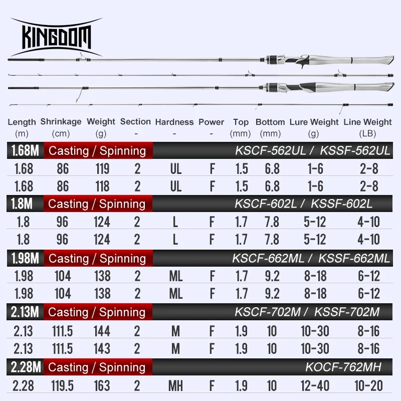 Kingdom SILVER NEEDLE Ultralight Fast Rod Fuji Ring 1.68m 1.8m