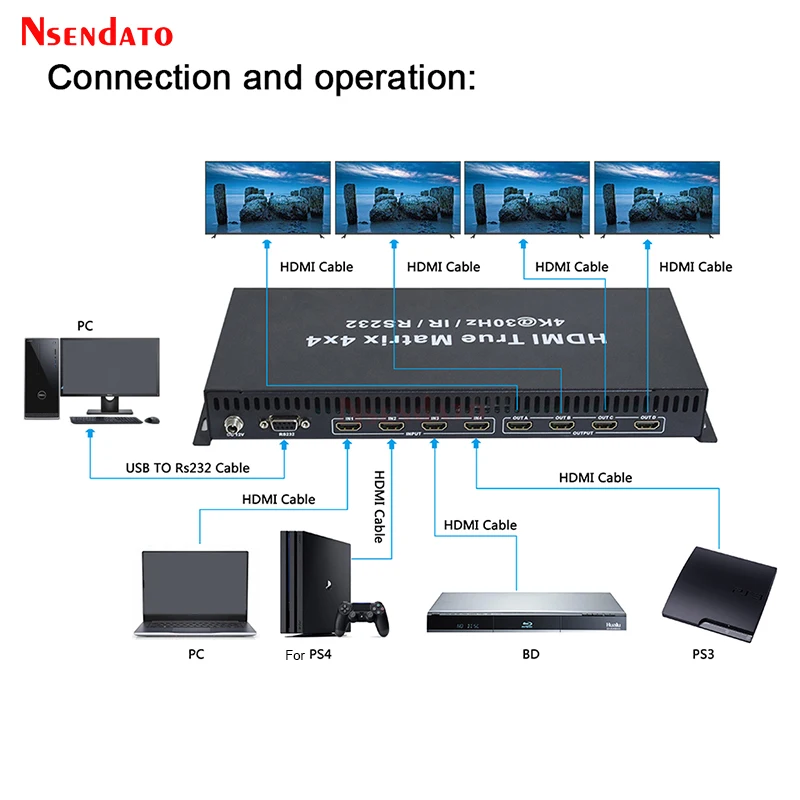 HDMI True Matrix 4x4 4 in 4 out 4K 30HZ HDMI Switch Splitter Switcher with IR RS232 Adapter For computer TV Monitor