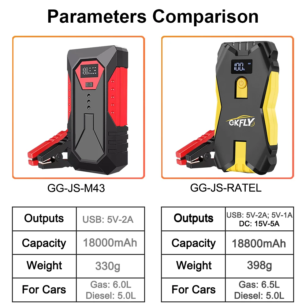 2000A Car Jump Starter Power Bank 12V Portable Car Battery Booster Charger Starting Device Petrol Diesel Starter Buster