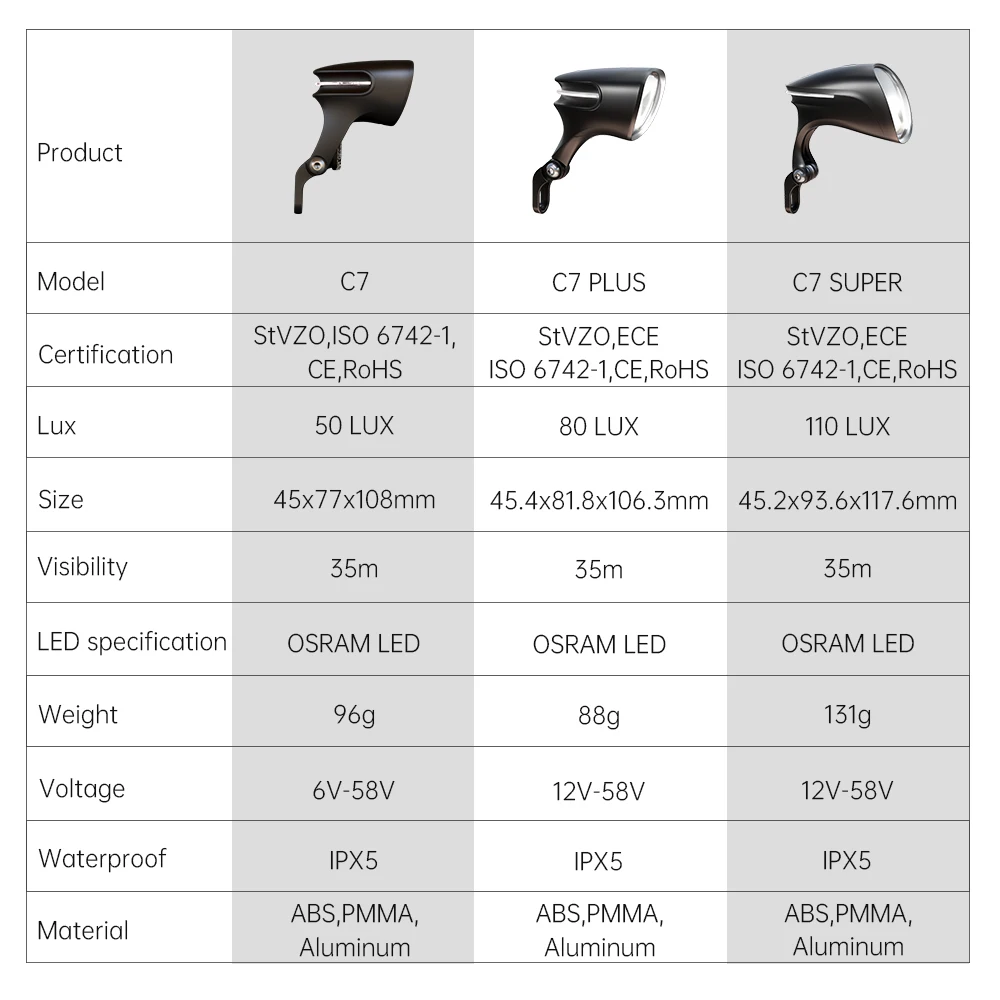 Description Picture 2 of itemLinkbest-LED Bicycle Headlight, Electric Light, Waterproof, IPX5, 12V-58V, Ebike Lantern, Powerful Light, Front Lamp, 110 Lux