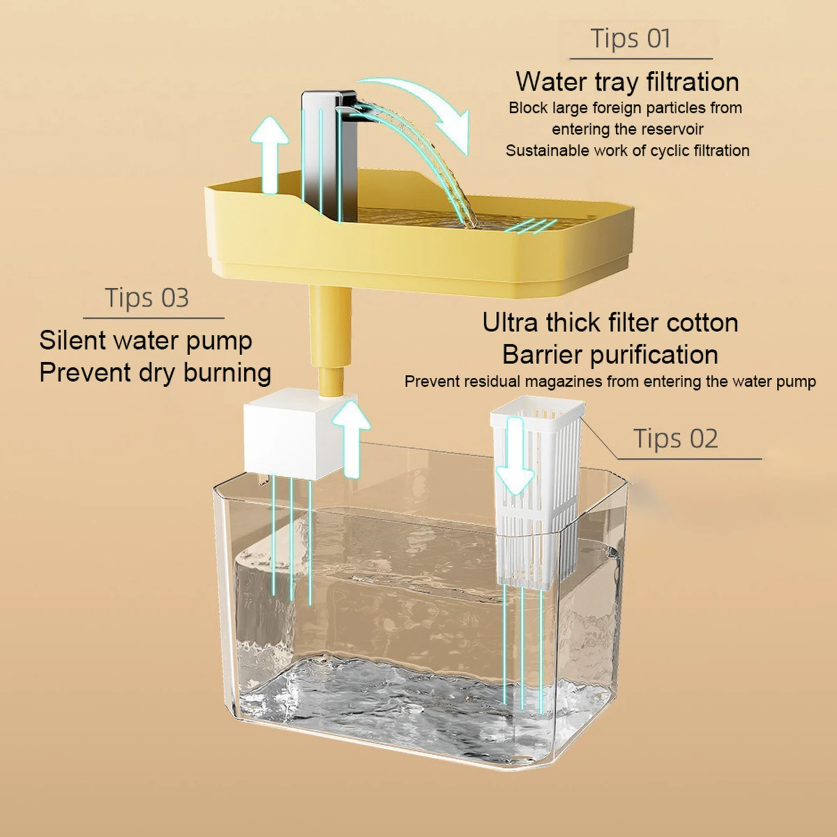 2025 Professional Dog Automatic Water Feeder Simple Practical Design 1.5L Large Capacity with Hair Filtering System 5