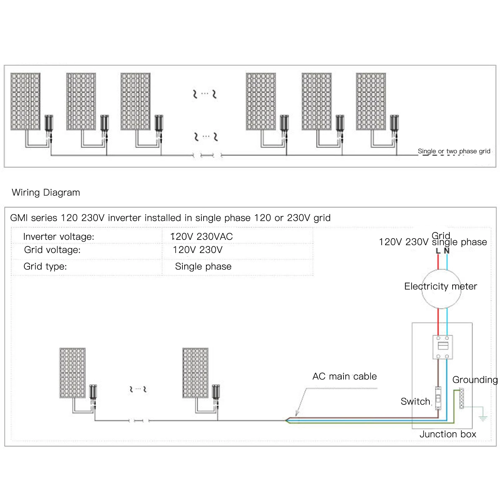 GMI 그리드 타이 마이크로 인버터 태양광 PV 알루미늄 합금 IP55 다중 보호 20x7.7x3.6cm