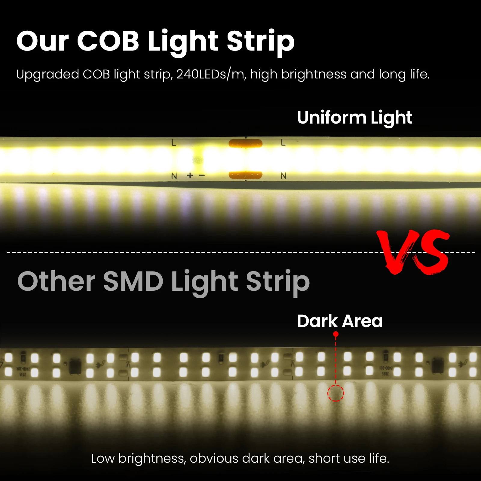 220V 110V 5m-20m COB LED Strip Light S793988ff59d94052a986994b1bb577a11