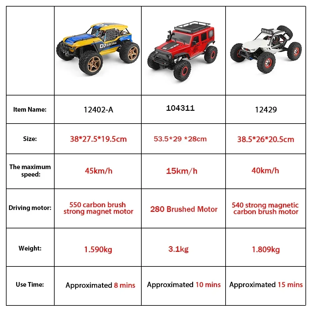 WLtoys 12402 104311 12429 1:12 Rock Crawler RC Car 50KM/H 4WD Electric High Speed Car Off-Road Drift Remote Control Children Toy 3