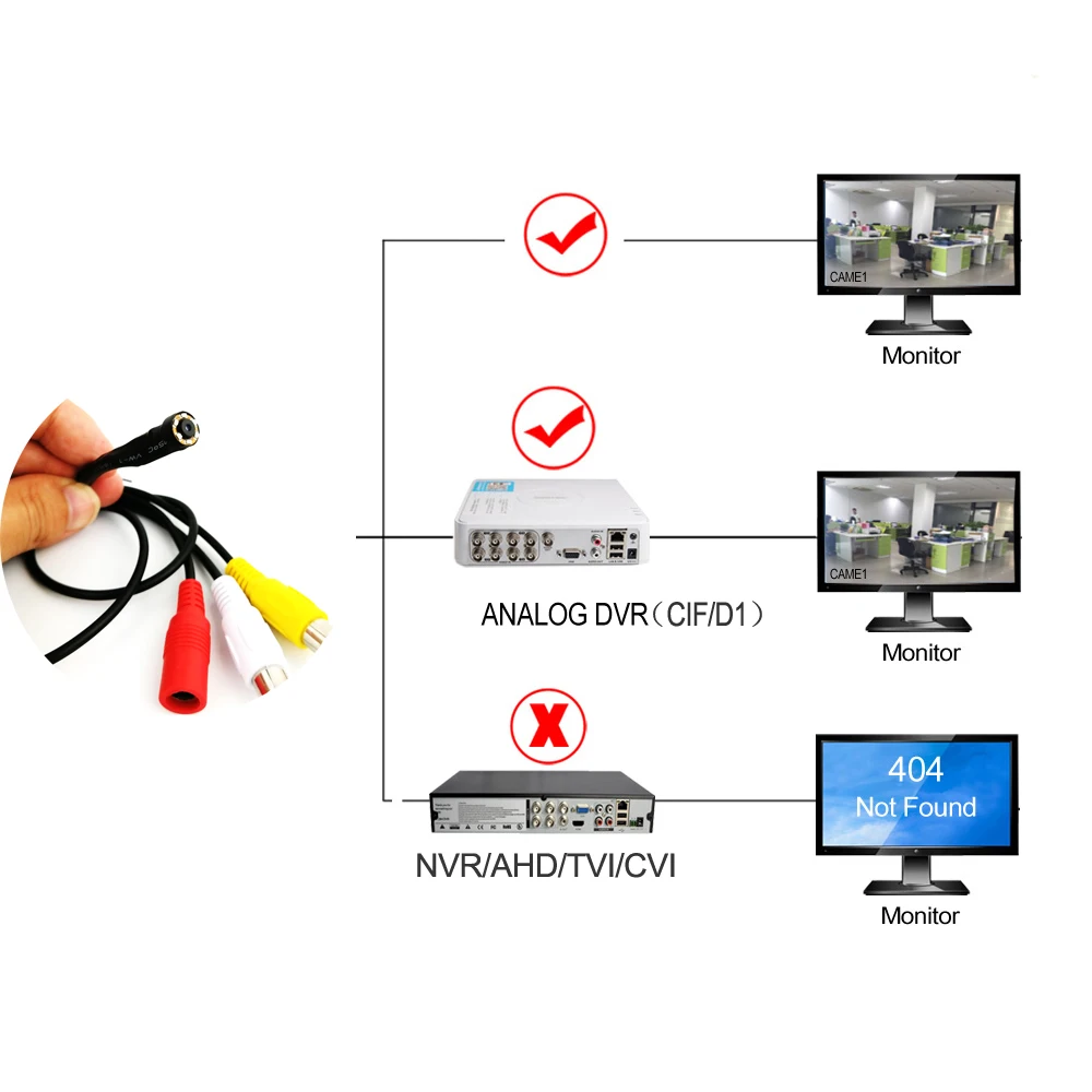 CVBS Small Mini Analog CCTV Security Camera HD 3.6mm 90degree 700TVL 6PCS Infrared IR LEDs Night Vision Camera 6