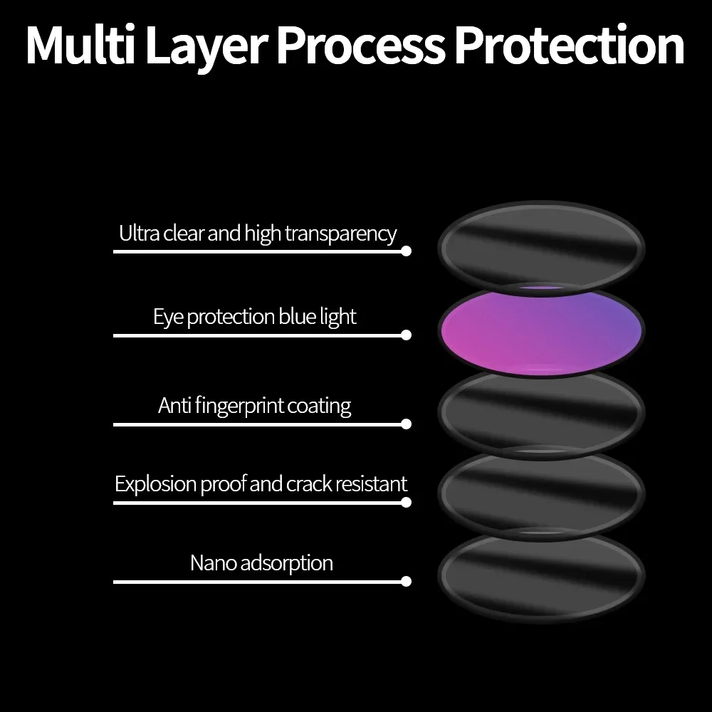 Hydrogel Film Screen Protector for Smartwatches - Anti-scratch, Soft Protection (3-12 Pack)