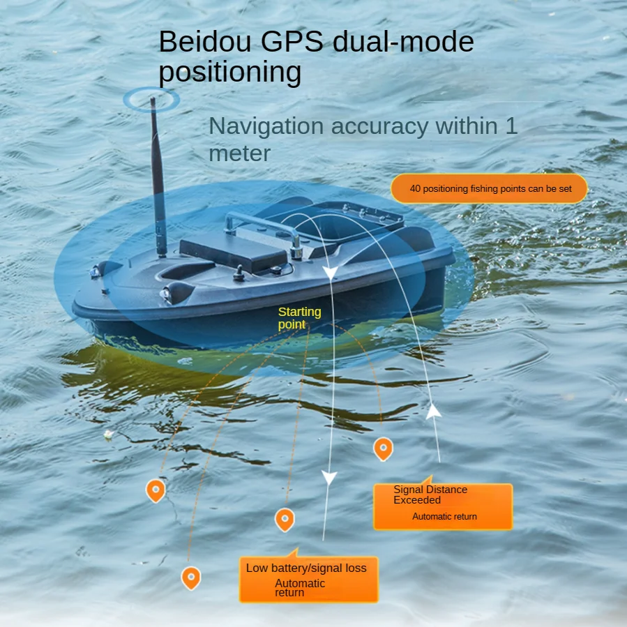 Chinese Fishing Tackle r GPS Intelligent Remote Control Bait Boat Can Be Located Remotely on Autopilot