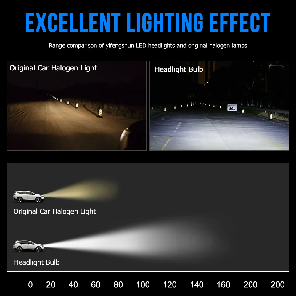 For Hyundai Getz 2004 - 2009 Pair Bulbs H4 LED Headlight Bright 6000K White