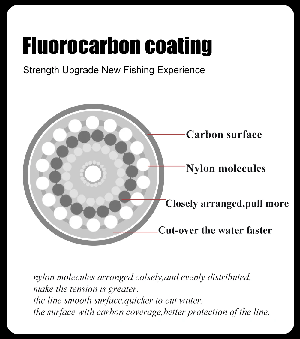 Description Picture 3 of itemFTK 150M/300M Super Strong Nylon Fishing Line 0.14MM-0.50MM Fluorocarbon Coating Monofilament Carp Fishing Line 15.35LB-44.75LB