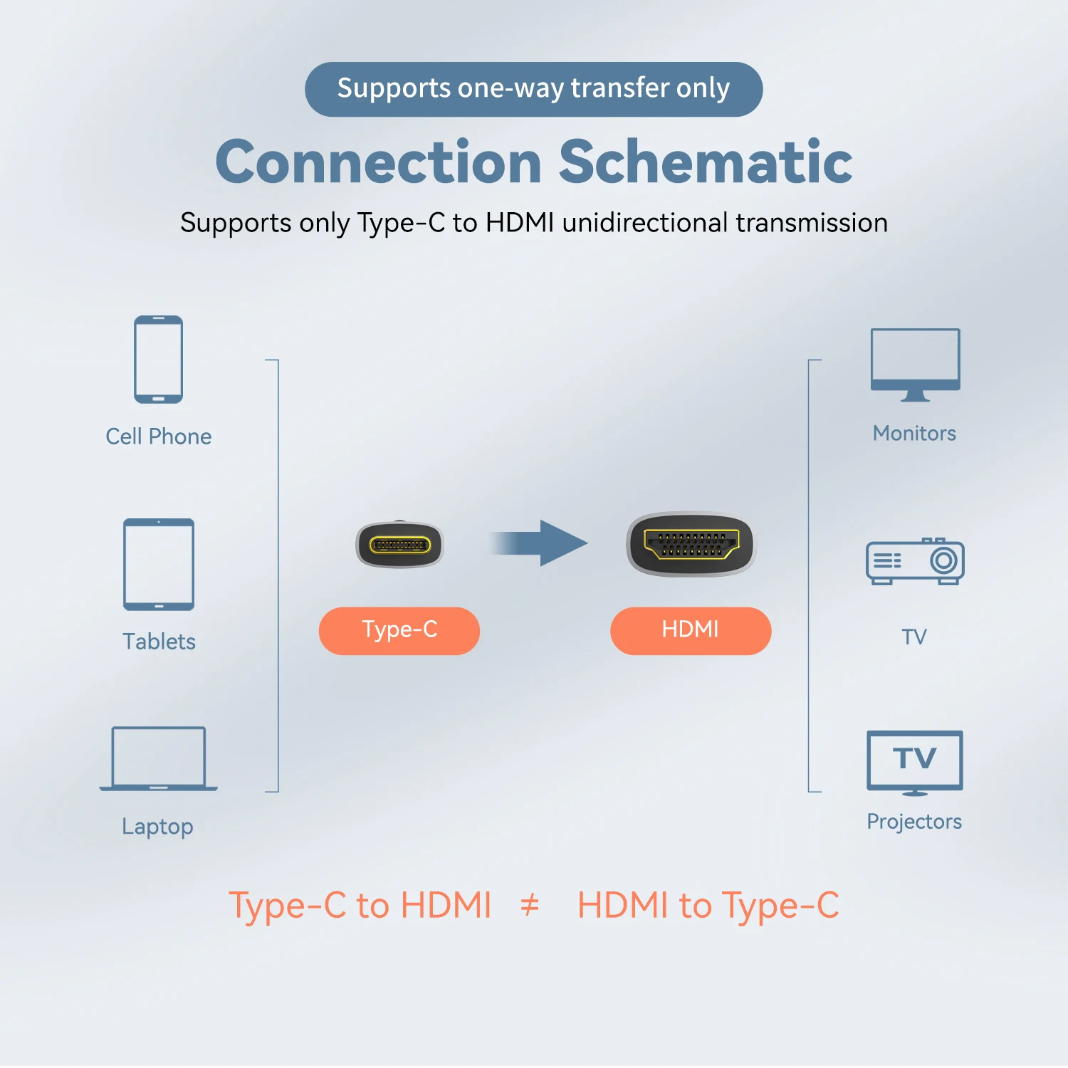 Ultra High-Speed 8K USB-C to HDMI Cable with HDR10+ and Dolby Vision Support