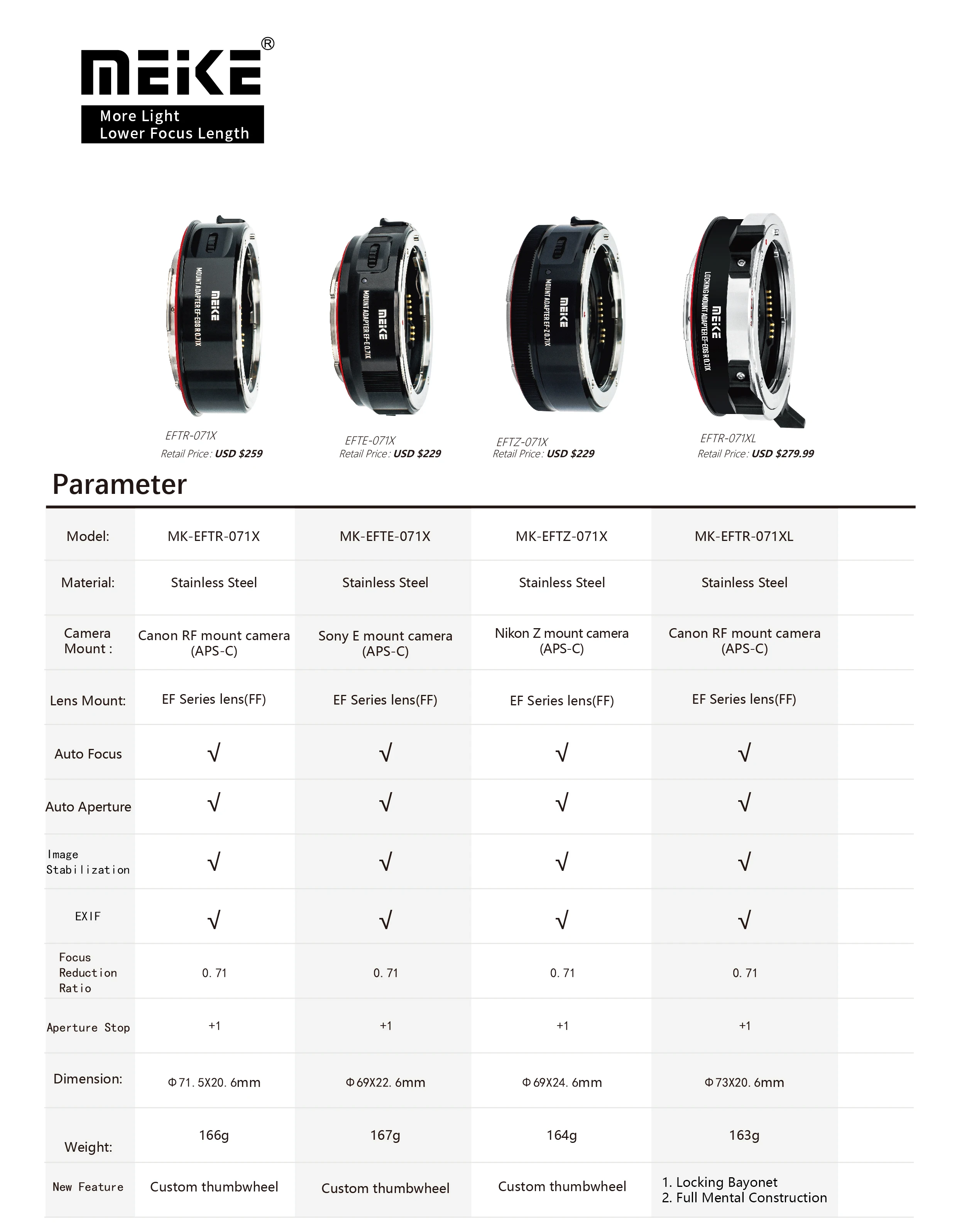 Meike 0.71x Tri-Mount Speed Booster: DSLR to Mirrorless Adapter|Wider Brighter L