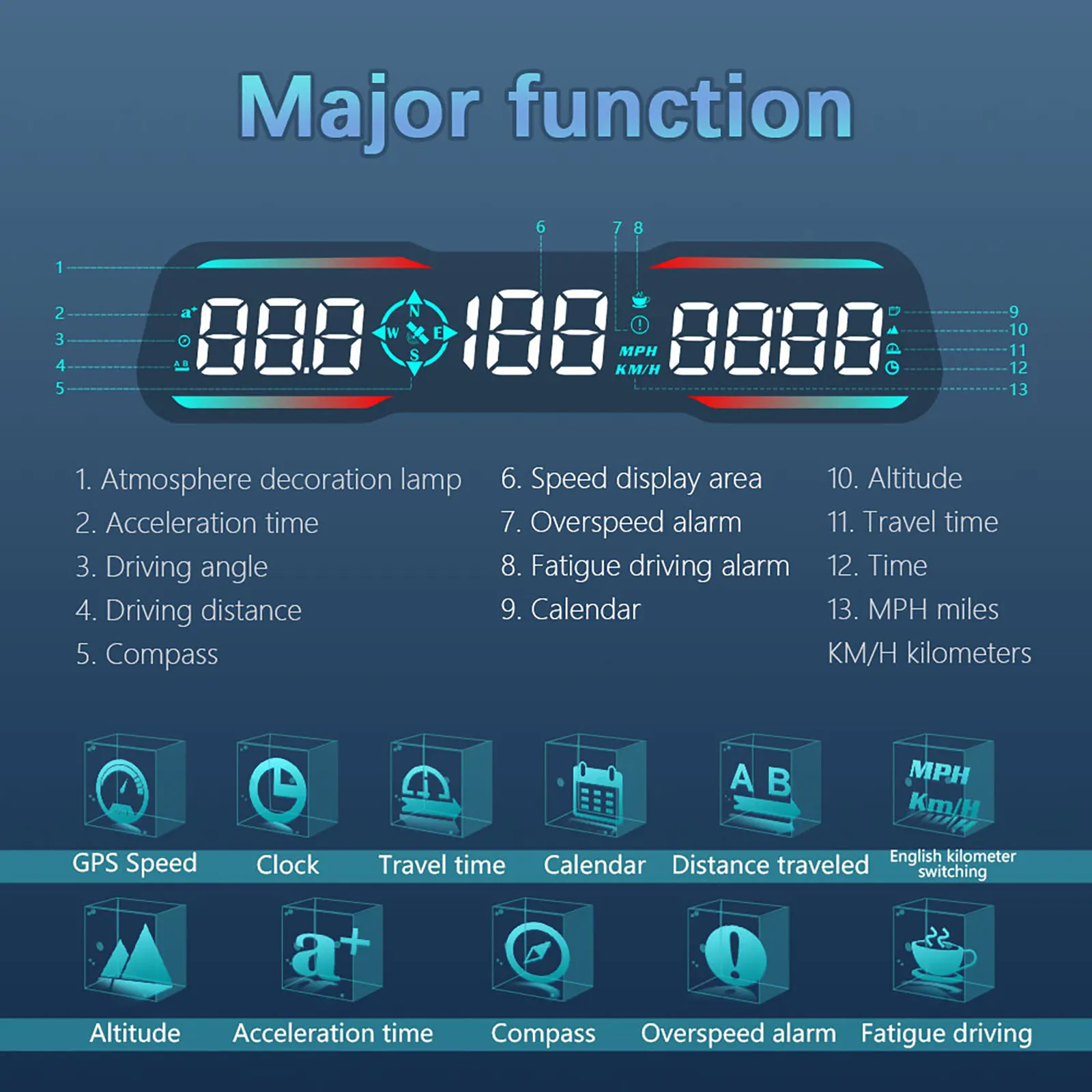 B3 OBD HUD G19 GPS HUD ڵ  ÷,   ӵ, LCD ڵ ӵ 跮, ˶ km/h MPH Ÿڹ 