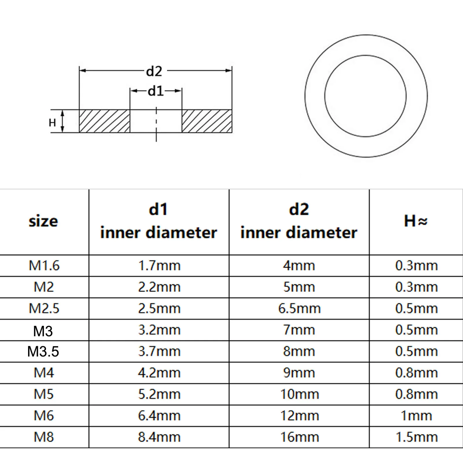320pcs/box M1.6 M2 M2.5 M3 M3.5 M4 M5 M6 M8 GB97 DIN125 A2 304 Stainless Steel Black Plain Gasket Flat Washer Assortment Kit Set