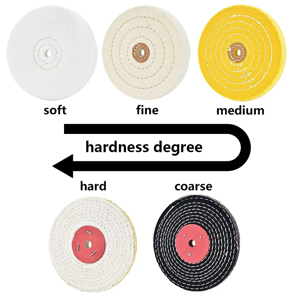 Polishing Discs Polishing Wheel Kit 150mm Wheel Set for Table er Polisher with 12.7mm Mandrel Hole 2Pcs sanding disc cutting disc grinding disc abrasive wheel grinding wheel sanding flap disc