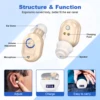 Digital Elderly Noise Reduction Hearing Aid, Rechargeable CIC Hearing Amplifier with Charging Case 1