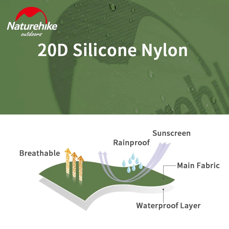 óũ Ŭ Ʈ ٴ Ʈ Ǹ ķ, ʰ淮 賶  , ߿  ŷ ġ Ʈ, 20D