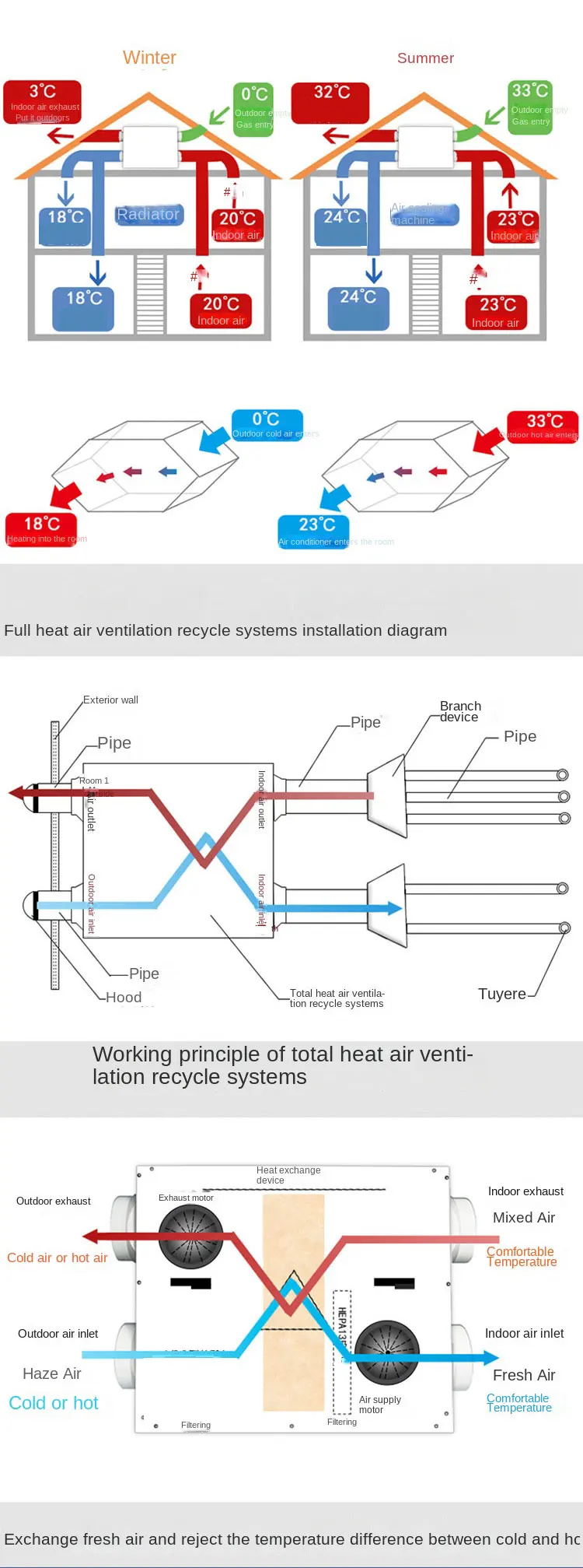 S794a276658004b10a59550dacf04d17c1 Full Heat Exchange Fresh Air System Household Commercial Ceiling Whole House Ventilator Silent Central Fresh Air Fan Mallzona