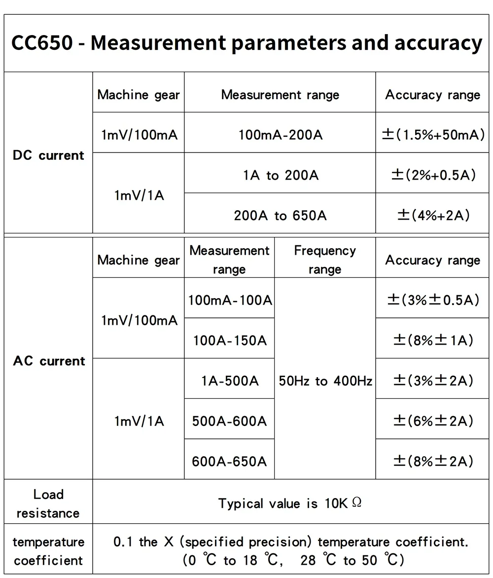 Description Picture 4 of itemHantek Oscilloscopes CC65 CC650 CC800 AC/DC Current Clamp Meter 20KHz 400Hz Bandwidth 1mV/10mA 65A/650A with BNC Plug
