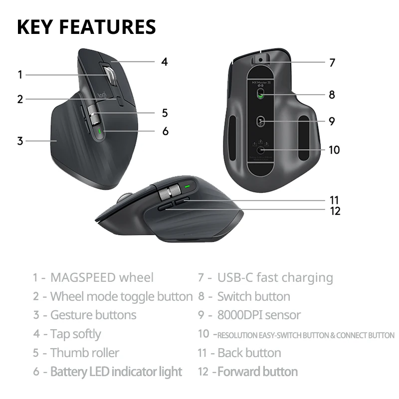LOGITECH Logitech Mouse MX Master 3S Inalámbrico Ratón -Blanco