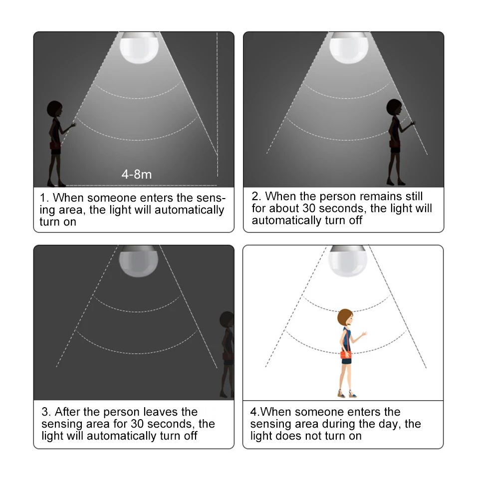 4PCS 20W 18W 15W 12W Lampada LED E27 Radar Motion Sensor Light Bulb 220V Infrared Detection Smart Lamp Working In Night