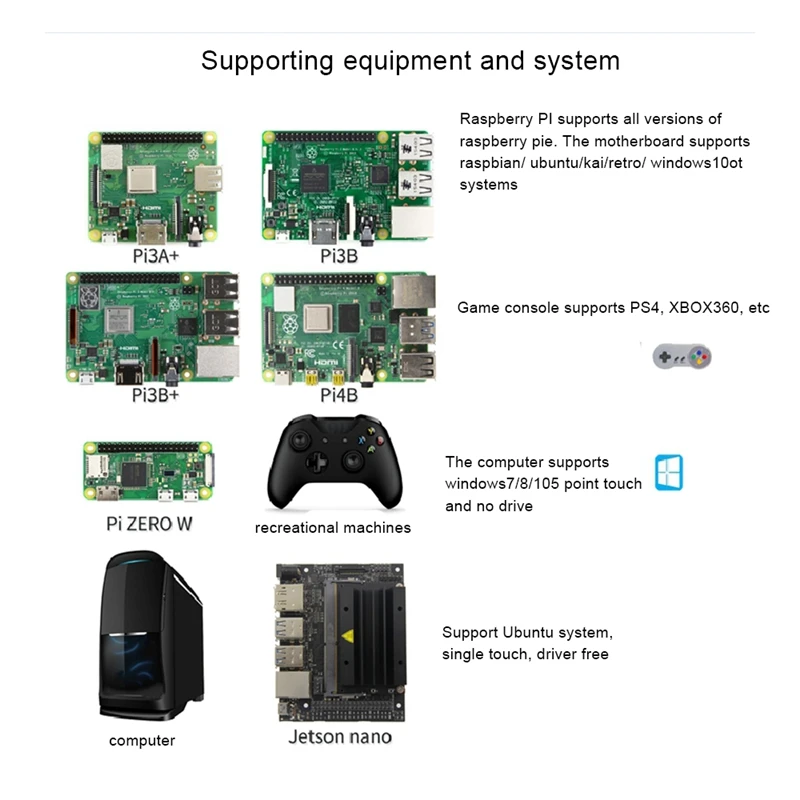 5 ġ   HDMI ȣȯ   3B +/4B ÷ LCD USB , 480x800 ġ ũ