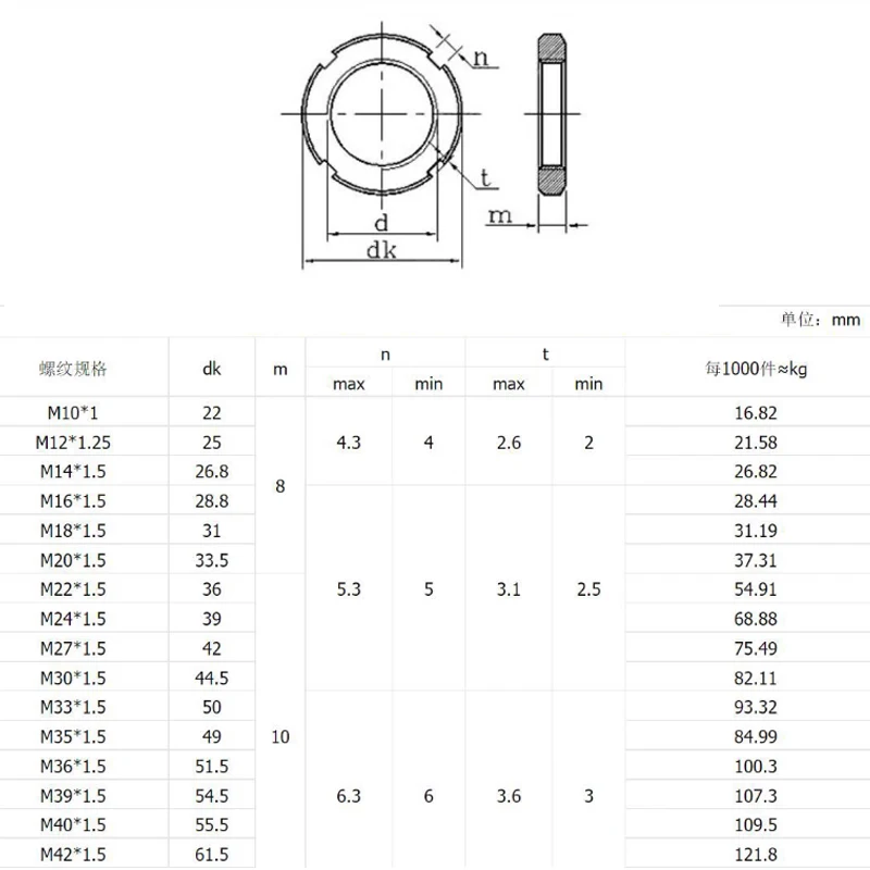 Description Picture 4 of itemRound Nuts Slotted Locking Resetting Four Slotted Nut With Caps M10 M12 M14 M16 M18 M20 M22 M24 M25 M27 To M42