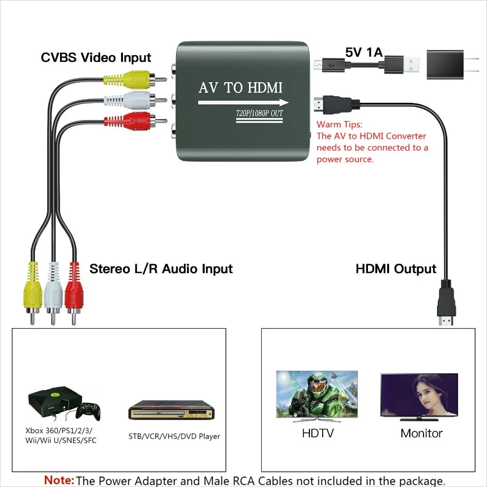 Фото Переходник RCA в HDMI, преобразователь AV в HDMI, композитный конвертер HDMI для PS1/2/3 Xbox N64 WII VHS VCR Blue-Ray DVD STB адаптер №3