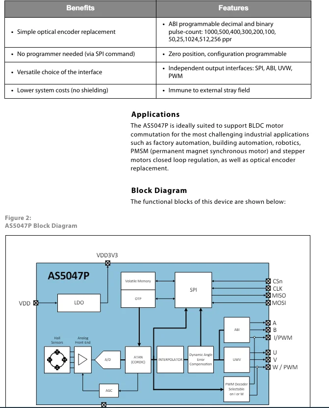 1-5 Stück AS5047P-ATSM TSSOP-14 AS5047P AS5047 AS 5047P Drehgeber Magnetischer Encoder-Chip – Detail 6