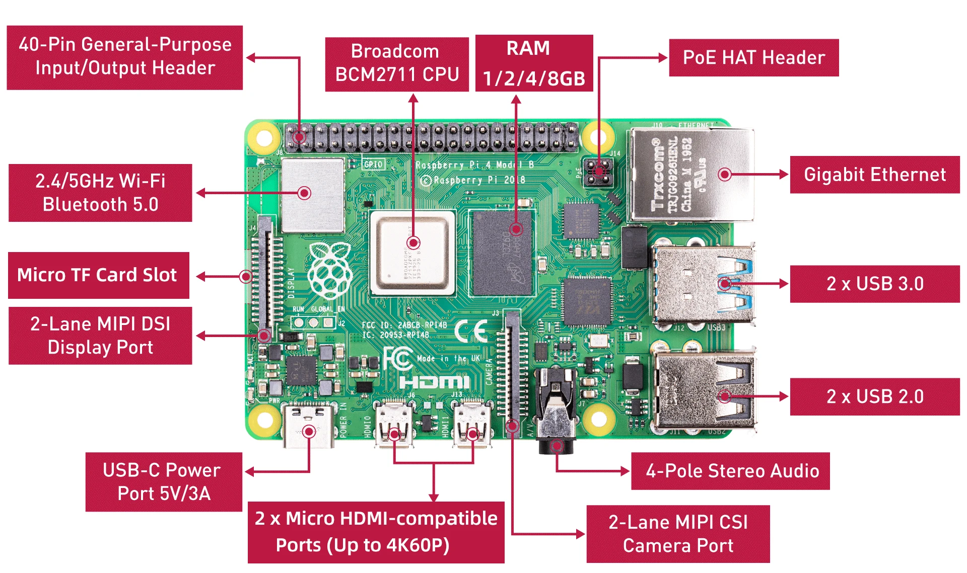 Raspberry pi 4 model b. Raspberry pi m2. установка pi 4. установка pi 4. Nas сервер raspberry.