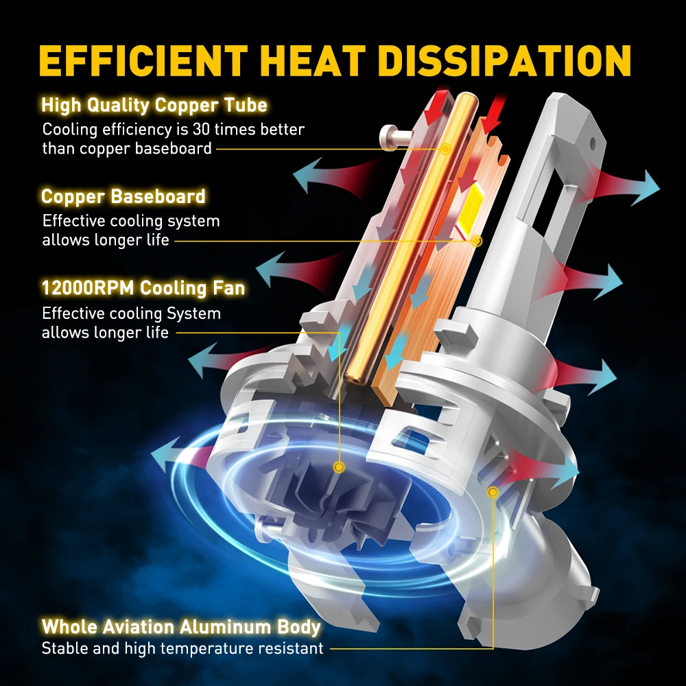 AUXITO H11 Turbo LED Canbus H8 HB3 9005 LED Headlight Bulbs No Error 20000LM Car Head Lamp M3S Series 2Pcs led lights led bulbs led headlights led car lights led car headlights car headlamps