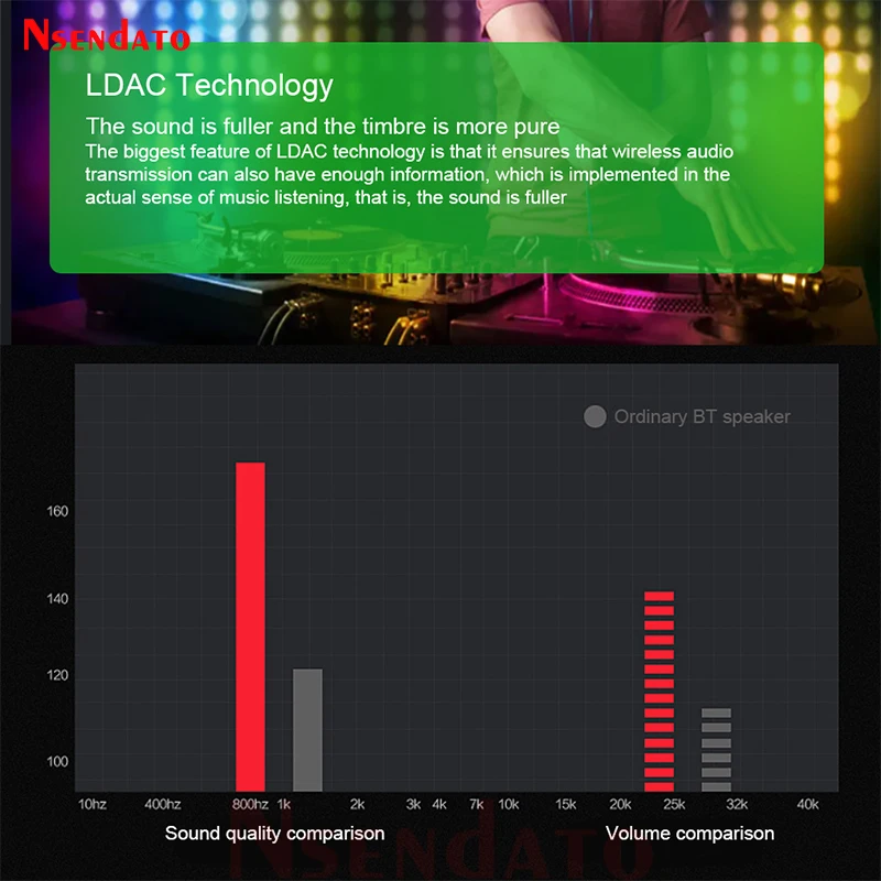 Comaptible-Bluetooth 5.0 Music Receiver with LDAC AAC 3D Stereo HiFi Audio Wireless Adapter RCA 3.5mm AUX for TV Car Amplifier