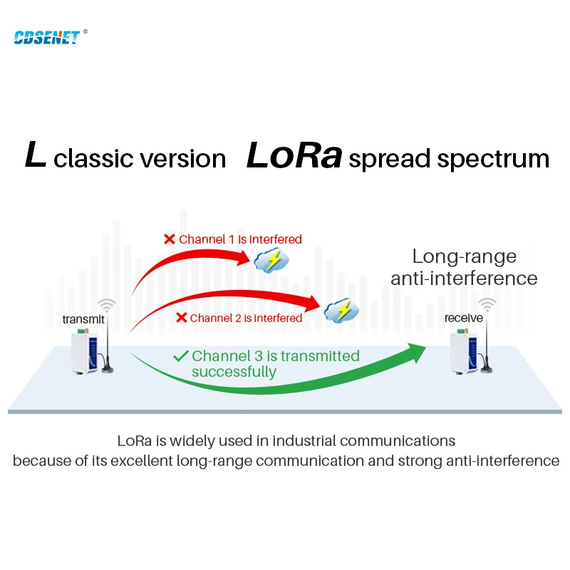 LoRa Module 433MHz RS485 Half duplex 20dBm Long Range 3km Modbus Din-Rail High Performance Wireless Data Transmission Relay LBT