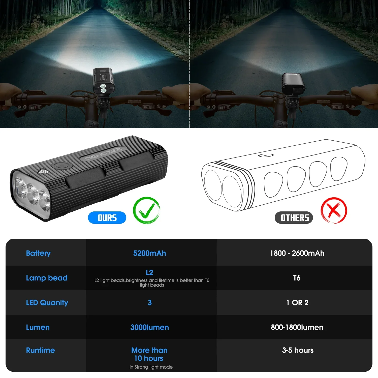 Bike Light Set Front Light with Taillight USB Rechargeable 5200mAh Motor Bike Headlight Protable Power Bank Flashlight LED Lamp
