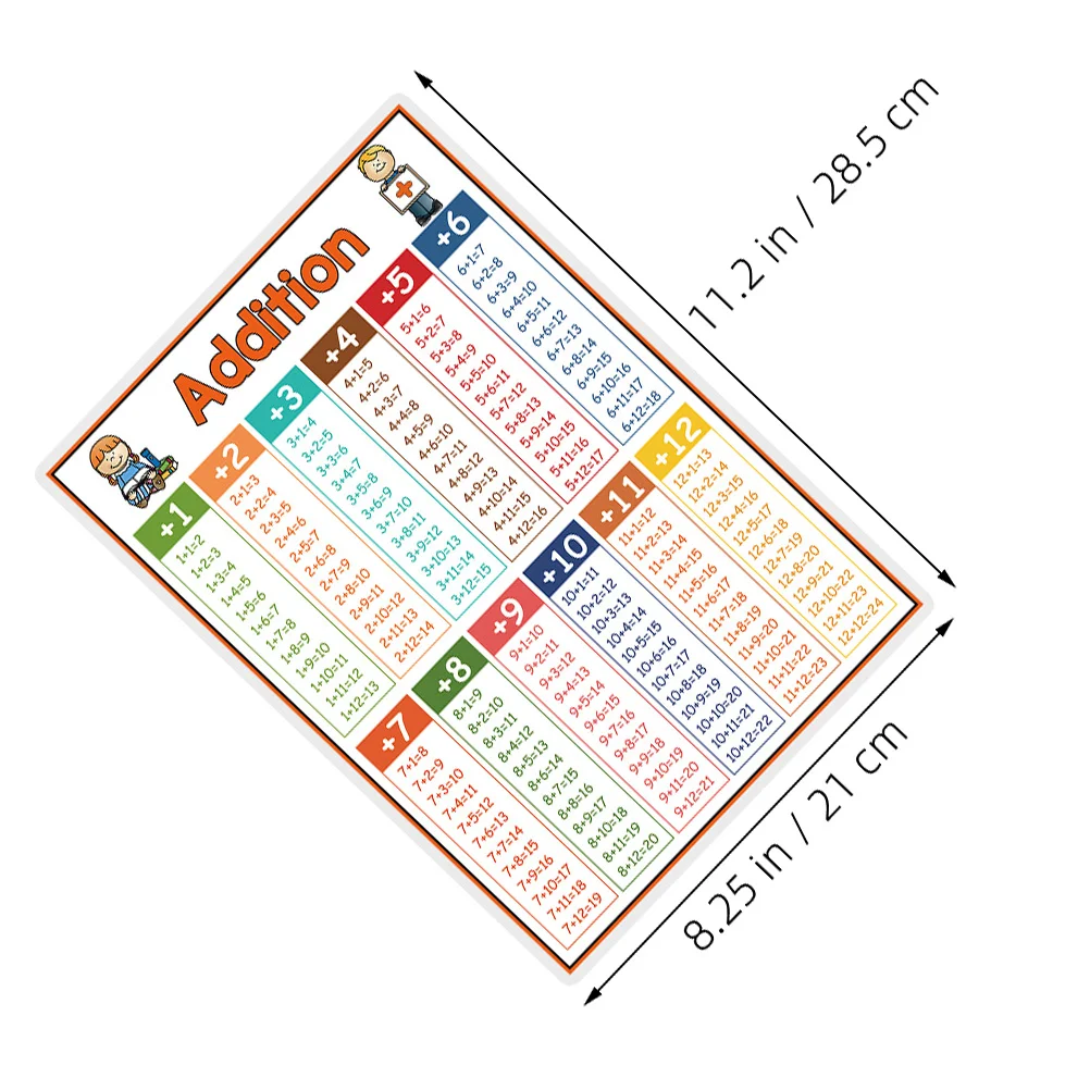 4Pcs Classroom Math Chart Poster Multiplication Division Addition Subtraction Educational Times Table Numbers Learning